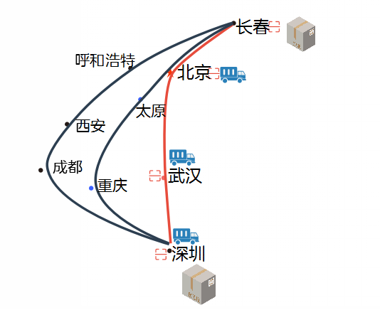 路由器把数据怎样了,路由器把数据怎样了,第2张