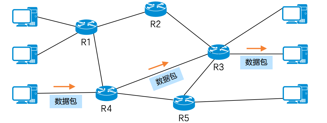 路由器把数据怎样了,路由器把数据怎样了,第5张