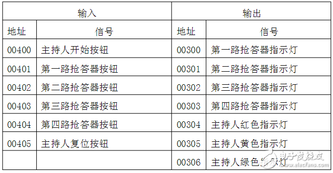 plc控制的抢答器设计(三种实用设计方案介绍),第6张 plc控制的抢答器设计(三种实用设计方案介绍),plc控制的抢答器设计(三种实用设计方案介绍),第6张