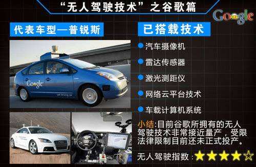 谷歌无人驾驶技术有多领先_Waymo为何能值700亿美元？,谷歌无人驾驶技术有多领先_Waymo为何能值700亿美元？,第2张