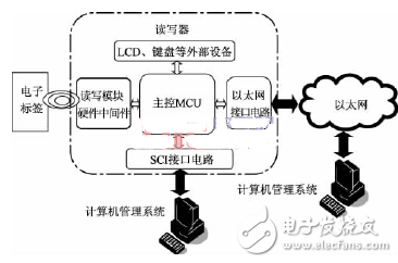 身份zrfid电路图设计应用,第2张 身份zrfid电路图设计应用,身份zrfid电路图设计应用,第2张