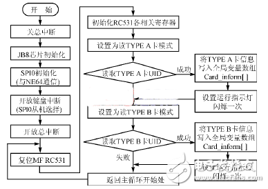 身份zrfid电路图设计应用,第5张 身份zrfid电路图设计应用,身份zrfid电路图设计应用,第5张