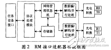 PCI5565反射内存网技术的应用研究,第3张 PCI5565反射内存网技术的应用研究,PCI5565反射内存网技术的应用研究,第3张