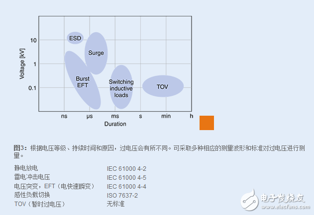 TDK过电压保护解决方案分析,TDK过电压保护解决方案分析,第4张