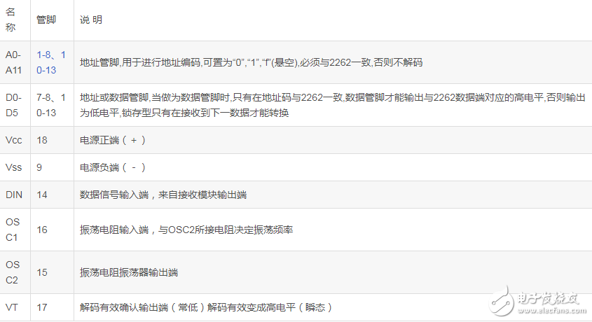基于315m无线模块的PT2262PT2272工作原理分析,基于315m无线模块的PT2262/PT2272工作原理分析,第3张