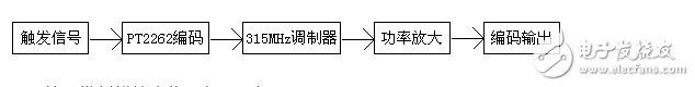 基于315m无线模块的PT2262PT2272工作原理分析,基于315m无线模块的PT2262/PT2272工作原理分析,第4张