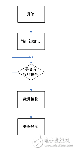 基于315m无线模块的PT2262PT2272工作原理分析,基于315m无线模块的PT2262/PT2272工作原理分析,第7张