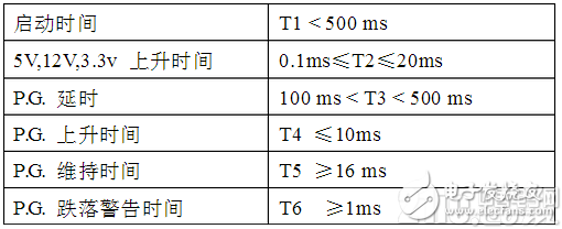 浅谈多通道可编程电子负载高效测试PC电源之技术,第3张 浅谈多通道可编程电子负载高效测试PC电源之技术,浅谈多通道可编程电子负载高效测试PC电源之技术,第3张