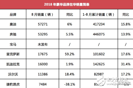 沃尔沃长期以来的顽疾，并不会随着5亿补贴而治愈！,沃尔沃长期以来的顽疾，并不会随着5亿补贴而治愈！,第2张