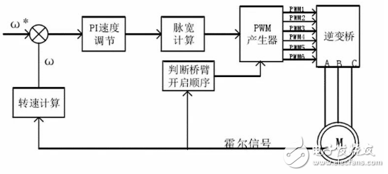 轮毂电机技术如果能够完全推广 将能取代汽车现有传动系统,轮毂电机技术如果能够完全推广 将能取代汽车现有传动系统,第2张