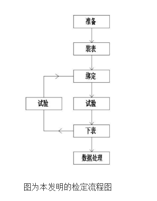 用于直入式三相智能电能表自动化检定系统的电能计量装置检定方法,第2张 用于直入式三相智能电能表自动化检定系统的电能计量装置检定方法,用于直入式三相智能电能表自动化检定系统的电能计量装置检定方法,第2张