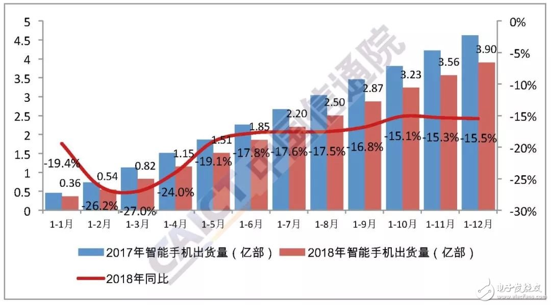 2018年智能手机上市新机型587款其中支持Android *** 作系统的有569款,2018年智能手机上市新机型587款其中支持Android *** 作系统的有569款,第5张