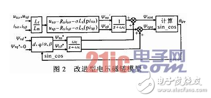 一种基于两相旋转坐标系的高压变频器无速度传感器矢量控制设计,一种基于两相旋转坐标系的高压变频器无速度传感器矢量控制设计,第4张