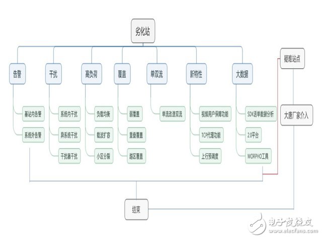 基于终端SDK数据移动视频体验感知提升解决方案,基于终端SDK数据移动视频体验感知提升解决方案,第3张