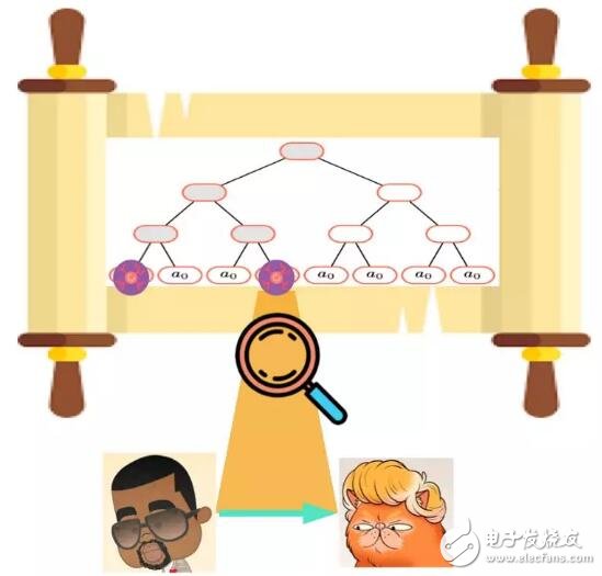 什么是区块链Plasma链,第4张