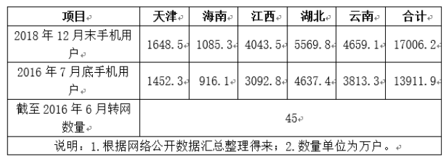 运营商实施携号转网错综复杂并非易事,运营商实施携号转网错综复杂并非易事,第2张