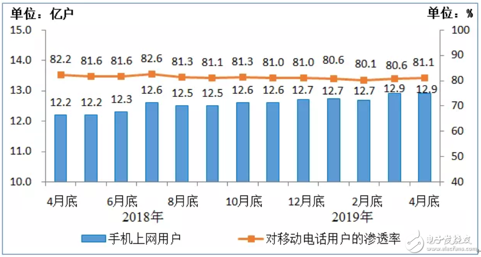 工信部正式发布了2019年1-4月份通信业经济运行情况,工信部正式发布了2019年1-4月份通信业经济运行情况,第5张