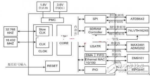 浅嵌入式网络摄像机的设计方案,第3张 浅嵌入式网络摄像机的设计方案,浅嵌入式网络摄像机的设计方案,第3张