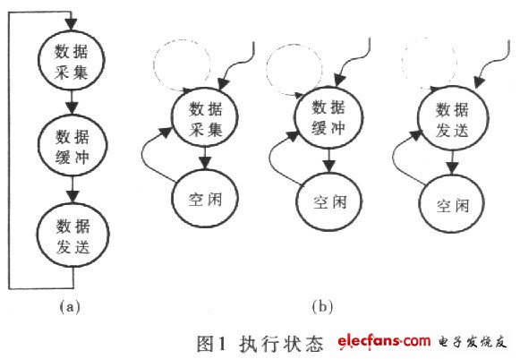 基于CPLD的高速数据采集系统的实现,第2张 基于CPLD的高速数据采集系统的实现,第2张