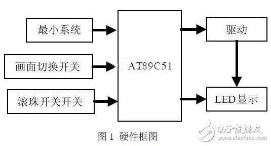 基于单片机控制LED摇摇棒的解决方案,第2张 基于单片机控制LED摇摇棒的解决方案,硬件框图,第2张