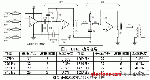 基于MSP430的嵌入式DTMF拨号解码器方案设计,第3张