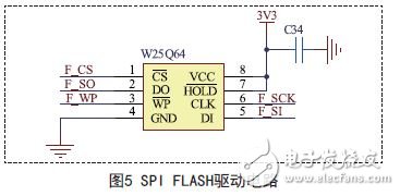 基于RT-Thread和STM32的数码相框设计方案,第6张 基于RT-Thread和STM32的数码相框设计方案,SPI FLASH驱动电路,第6张