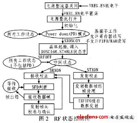 基于ZigBee的家庭智能系统设计,第3张 基于ZigBee的家庭智能系统设计,第3张