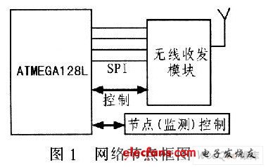 基于ZigBee的家庭智能系统设计,第2张 基于ZigBee的家庭智能系统设计,第2张