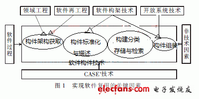 软件复用技术及在MIS中的应用,第2张