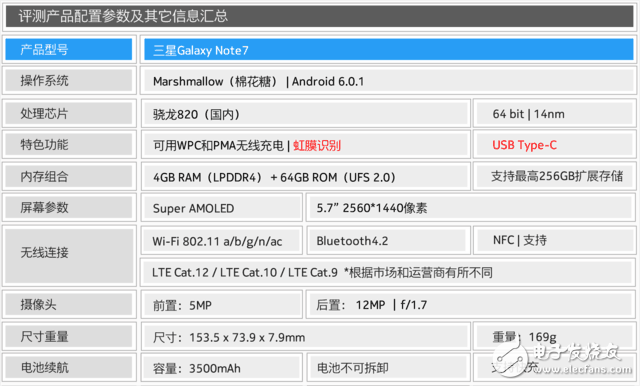 三星Note7一手评测：这颜值，没谁了,让S Pen在曲面世界流动 三星Note 7评测 ,第2张