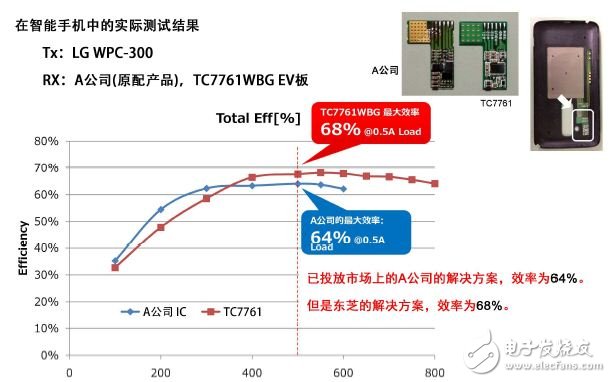 智能硬件产品通信三大技术大盘点,智能硬件产品通信三大技术大盘点,第3张