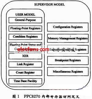 基于PPC8270的BSP开发过程,第2张