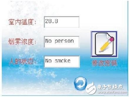 嵌入式结合GPRS网络的家居安防监控系统设计,嵌入式结合GPRS网络的家居安防监控系统设计,第6张