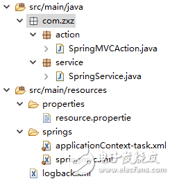 spring和springmvc虽是父子,但并不和谐,第2张 spring和springmvc虽是父子,但并不和谐,spring和springmvc虽是父子,但并不和谐,第2张