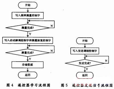 基于NiosⅡ的红外学习型遥控器设计,第5张