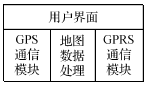 基于Linux平台上S3C2440的物流配送系统设计,第4张