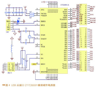 基于LABVIEW的USB接口多路高速数据采集系统的设计,第5张