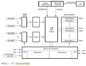 基于LABVIEW的USB接口多路高速数据采集系统的设计,第4张