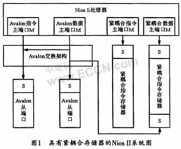 NIOS II的SOPC中存储器型外设接口的设计,第2张 NIOS II的SOPC中存储器型外设接口的设计,第2张
