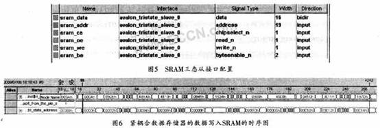NIOS II的SOPC中存储器型外设接口的设计,第7张 NIOS II的SOPC中存储器型外设接口的设计,第7张