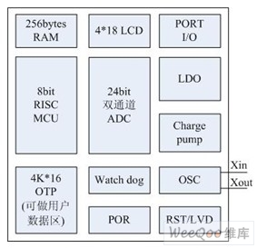 基于高分度、低成本、低能耗的衡器SoC方案,第2张