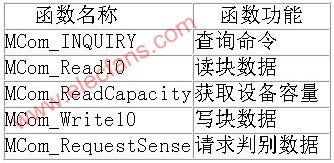 基于μcosII的嵌入式文件系统的设计与实现,第5张 基于μcosII的嵌入式文件系统的设计与实现,第5张