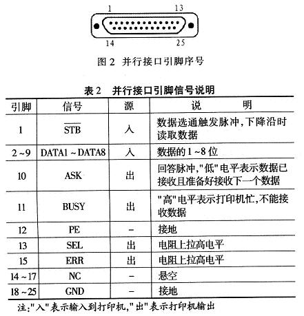 VHDL设计的微型打印机控制器技术,第3张