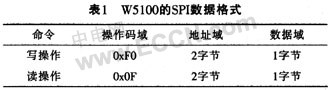 STM32设计的嵌入式系统的智能控制网络终端方案,第6张