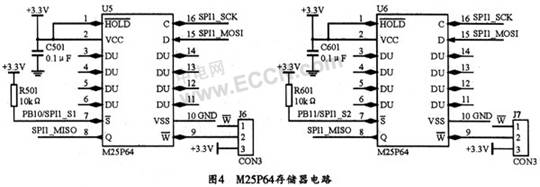 STM32设计的嵌入式系统的智能控制网络终端方案,第5张