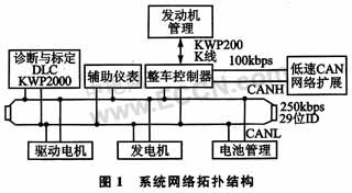 基于μCOS-II设计整车控制器系统技术,第2张