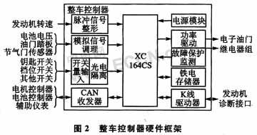 基于μCOS-II设计整车控制器系统技术,第3张