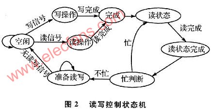 基于NioslI的SOPC系统的LCD显示驱动IP核设计,第3张