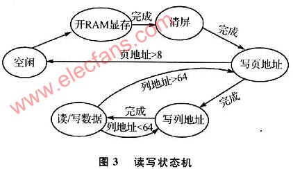 基于NioslI的SOPC系统的LCD显示驱动IP核设计,第4张