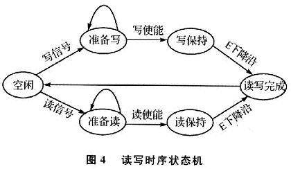 基于NioslI的SOPC系统的LCD显示驱动IP核设计,第5张